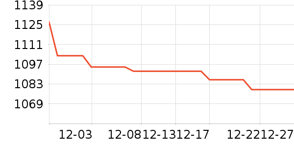 ��ʨ����ë����Ʒ��ʷ�۸�