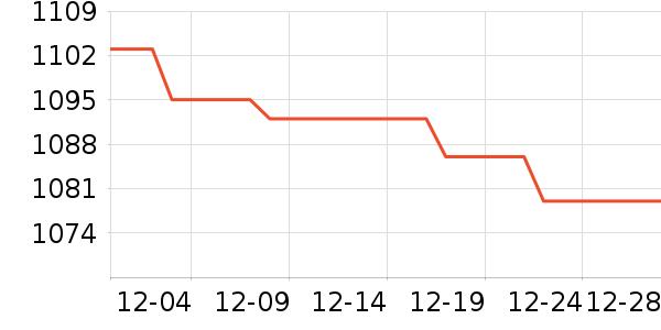 ��ʨ����ë����Ʒ��ʷ�۸�