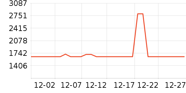 ׷��ϴ�ػ���ʷ�۸�