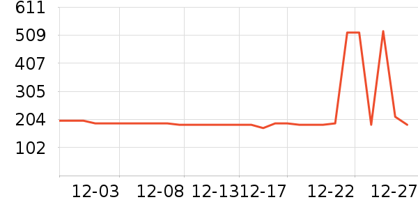 �α�������Ϳ����ʷ�۸�
