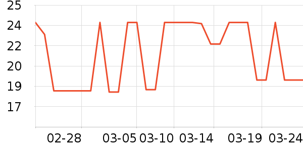 ��ͷ��ʷ�۸�