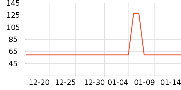 ����������ʷ�۸�