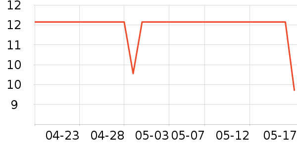 ����������Ϸ/��ͨ/����/IP�ܱ���ʷ�۸�