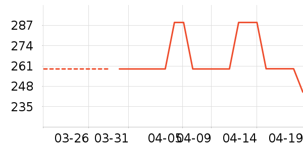 �����˶�Ь��ʷ�۸�