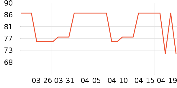 ��شȾ���¶��ʷ�۸�