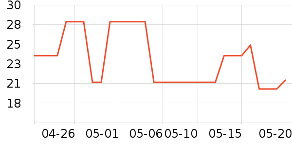 ��ɯ��������/ˮ��/ˮ����ʷ�۸�