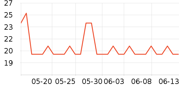 ��ɯ��������/ˮ��/ˮ����ʷ�۸�