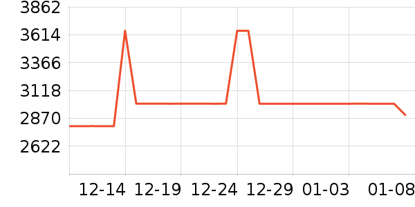 ��ӡ�緹����ʷ�۸�