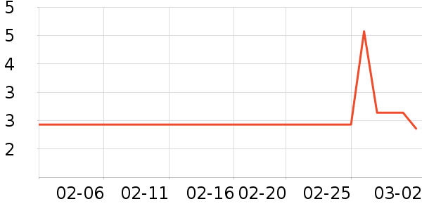 �Ա���ѡ������/˪��ʷ�۸�