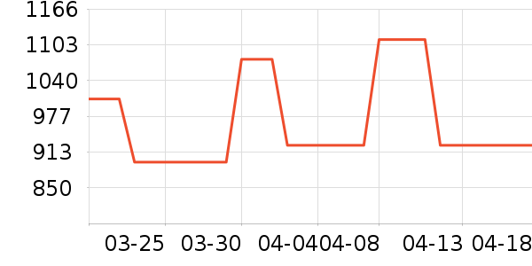 Ůʽ������ʷ�۸�