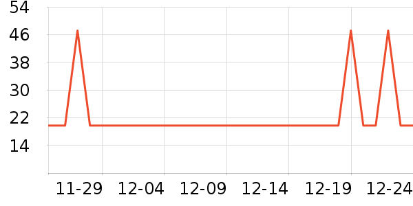 ÿ��֪�����������ʷ�۸�