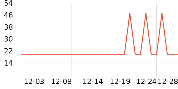 ÿ��֪�����������ʷ�۸�