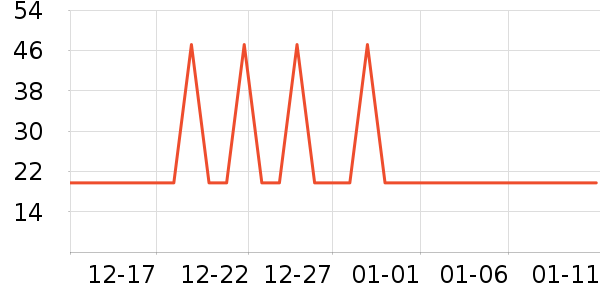 ÿ��֪�����������ʷ�۸�