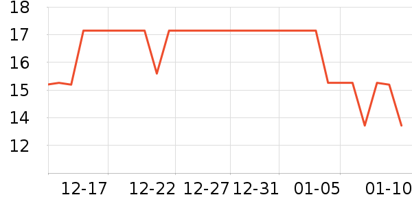 ʢʱͨ�ӱ������ʷ�۸�