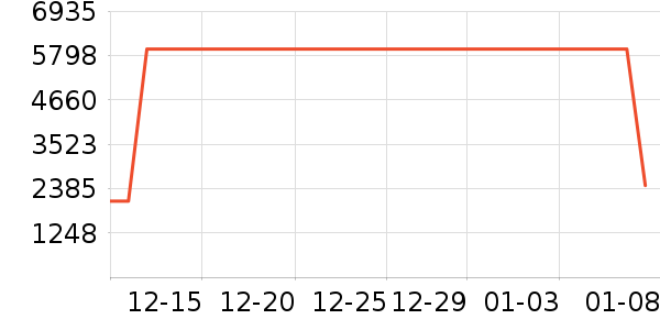 ZOCALOʱ������/����/������ʷ�۸�