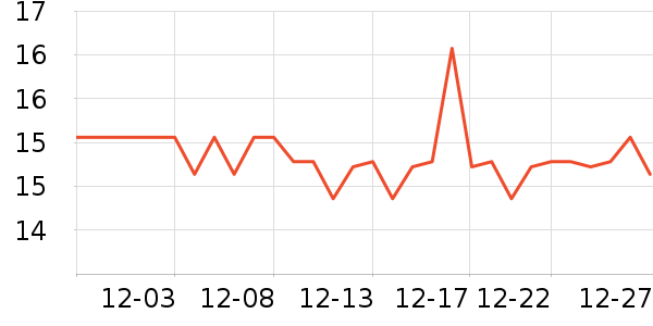 ����������ʷ�۸�