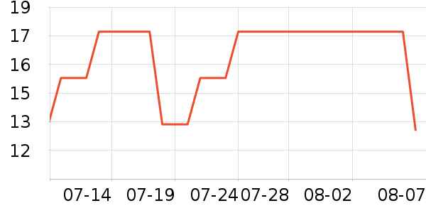 ���氲����ʷ�۸�