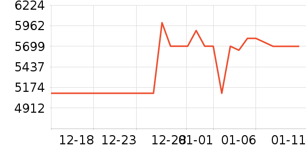 ����ʼǱ�������ʷ�۸�