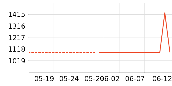 ƻ������������ʷ�۸�