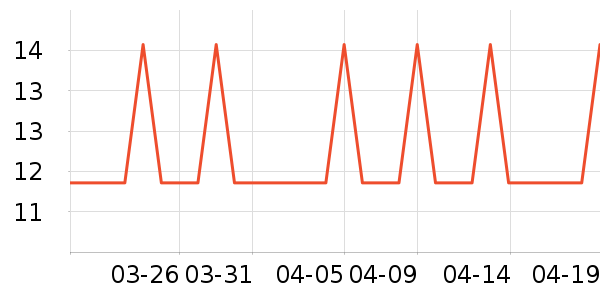 ���˿��Ź�������ʷ�۸�