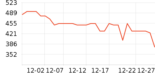 �ɹ����׾���ʷ�۸�