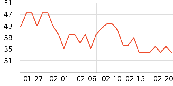 �츣�ǵط��ز���ʷ�۸�