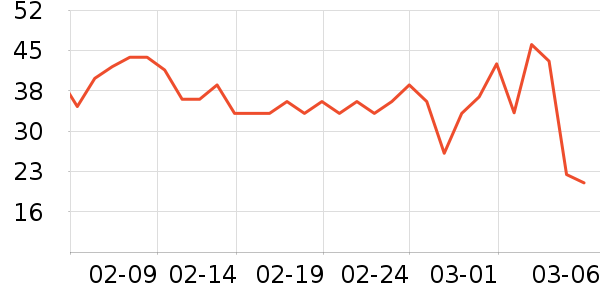 �츣�ǵط��ز���ʷ�۸�