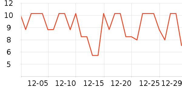 ����������������ʷ�۸�