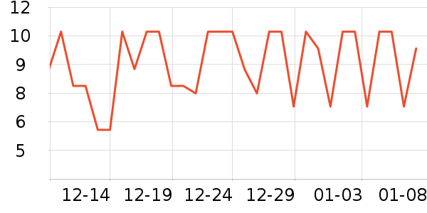 ����������������ʷ�۸�