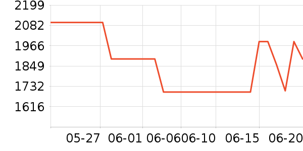 �ڰ׵�ѧϰʱ���ͯ�Ҿ���ʷ�۸�