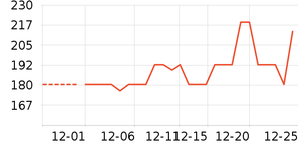 OMEGOR�����/DHA ��ʷ�۸�