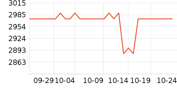 ϣ��Ӳ����ʷ�۸�