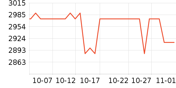 ϣ��Ӳ����ʷ�۸�