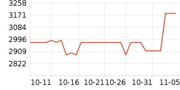 ϣ��Ӳ����ʷ�۸�