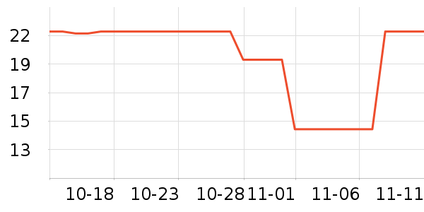 ����ѧ���ľ���ʷ�۸�