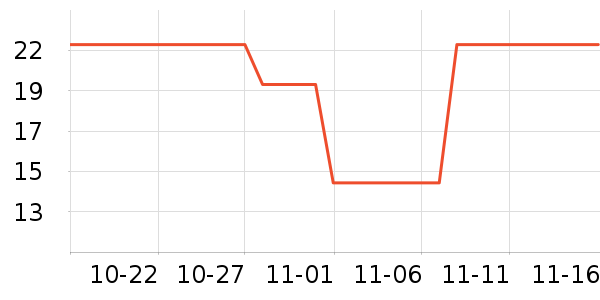 ����ѧ���ľ���ʷ�۸�