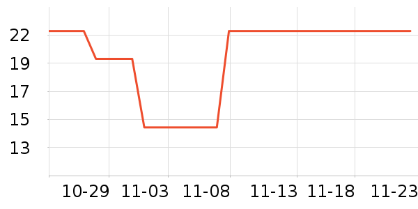 ����ѧ���ľ���ʷ�۸�