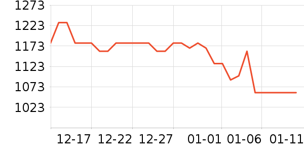 ���ζ���ˮ��ʷ�۸�