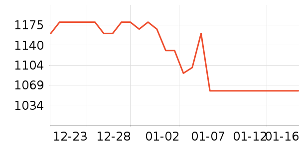 ���ζ���ˮ��ʷ�۸�