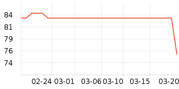 ���෻��Һ��˪��ʷ�۸�