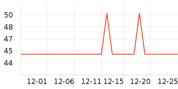 361��Ӿ����ʷ�۸�