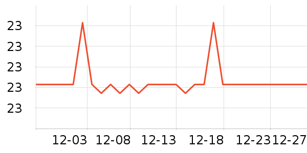 ����������/������ʷ�۸�