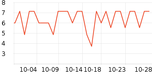 �ӵ���ζ����������ʷ�۸�