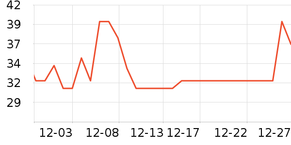 �ٶ�۵�/�����ʷ�۸�