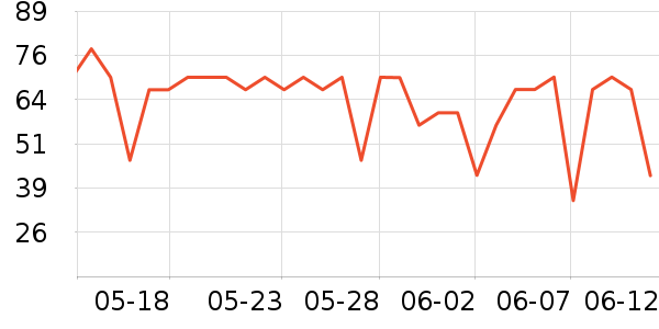 ȫ��ʱ����ֽ��ʷ�۸�