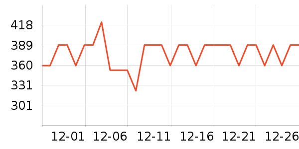 Ұ�˹�Ӧ����Ԯ��ʷ�۸�