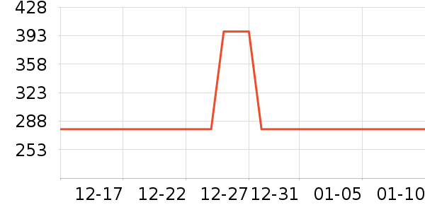 ˫��������е��ʷ�۸�