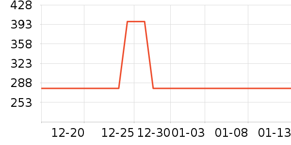 ˫��������е��ʷ�۸�