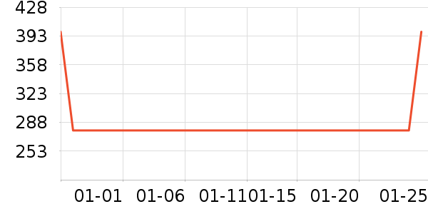 ˫��������е��ʷ�۸�