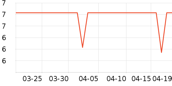 �����칫�ľ���ʷ�۸�